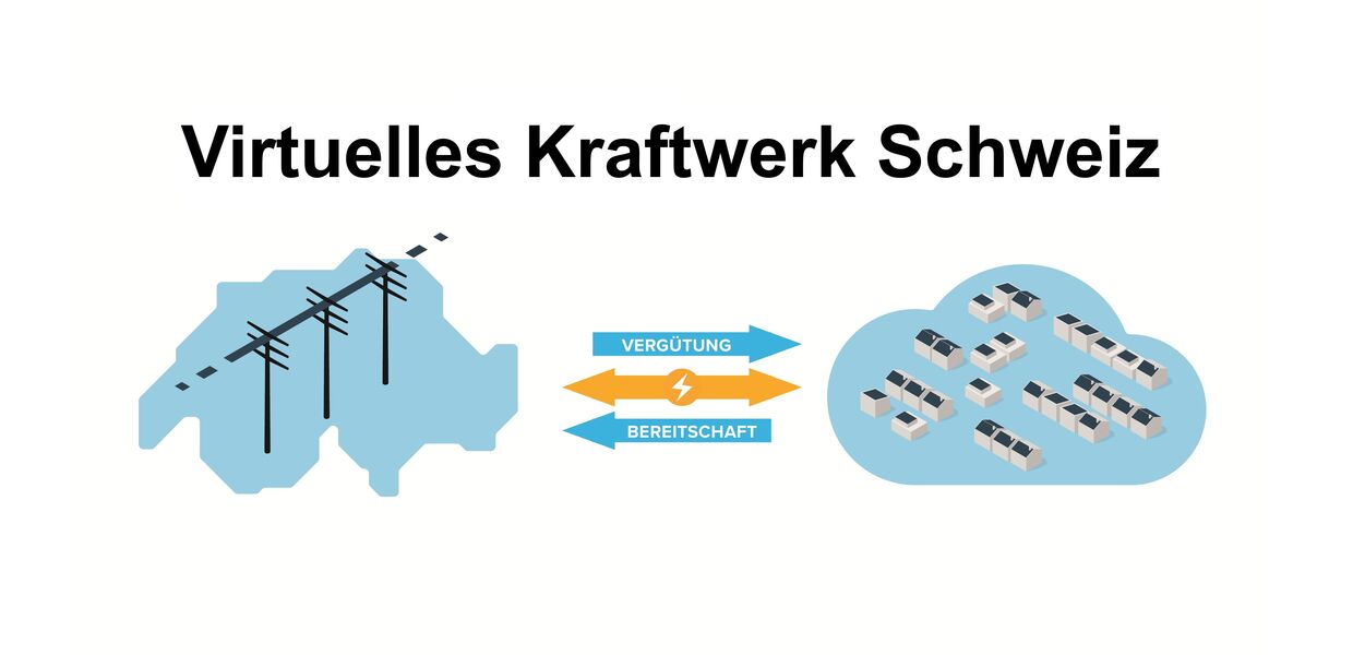 Virtuelles Kraftwerk für die Schweiz